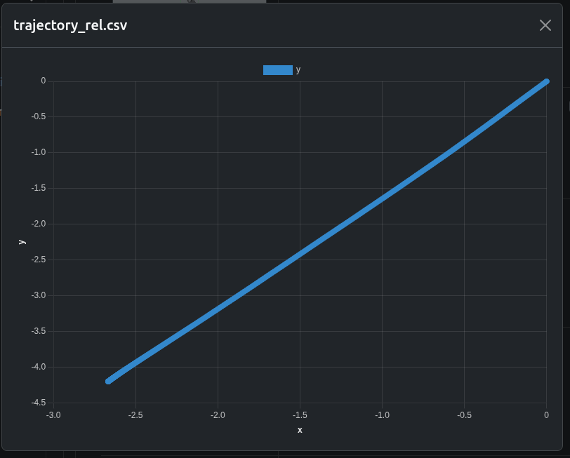 Estimated trajectory
