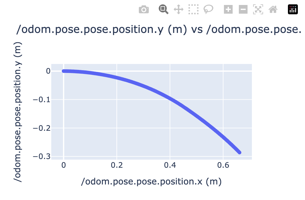 Example Chart