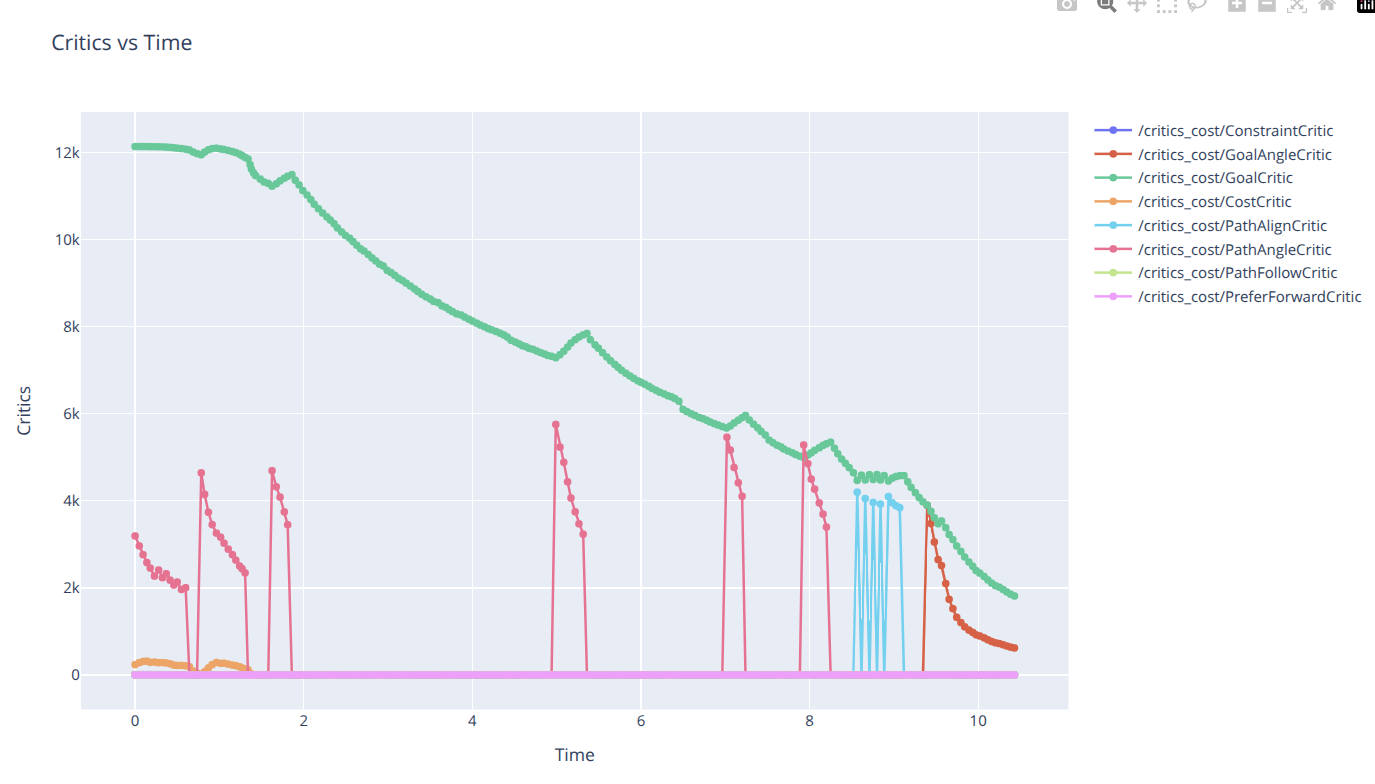 Example Chart, topic vs topics