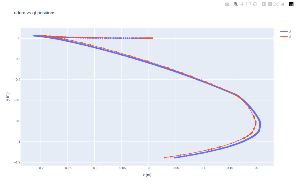 Example Chart, topics vs topics
