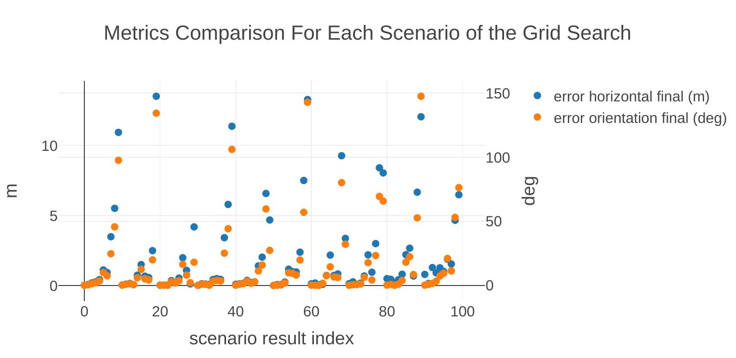 Results Metrics