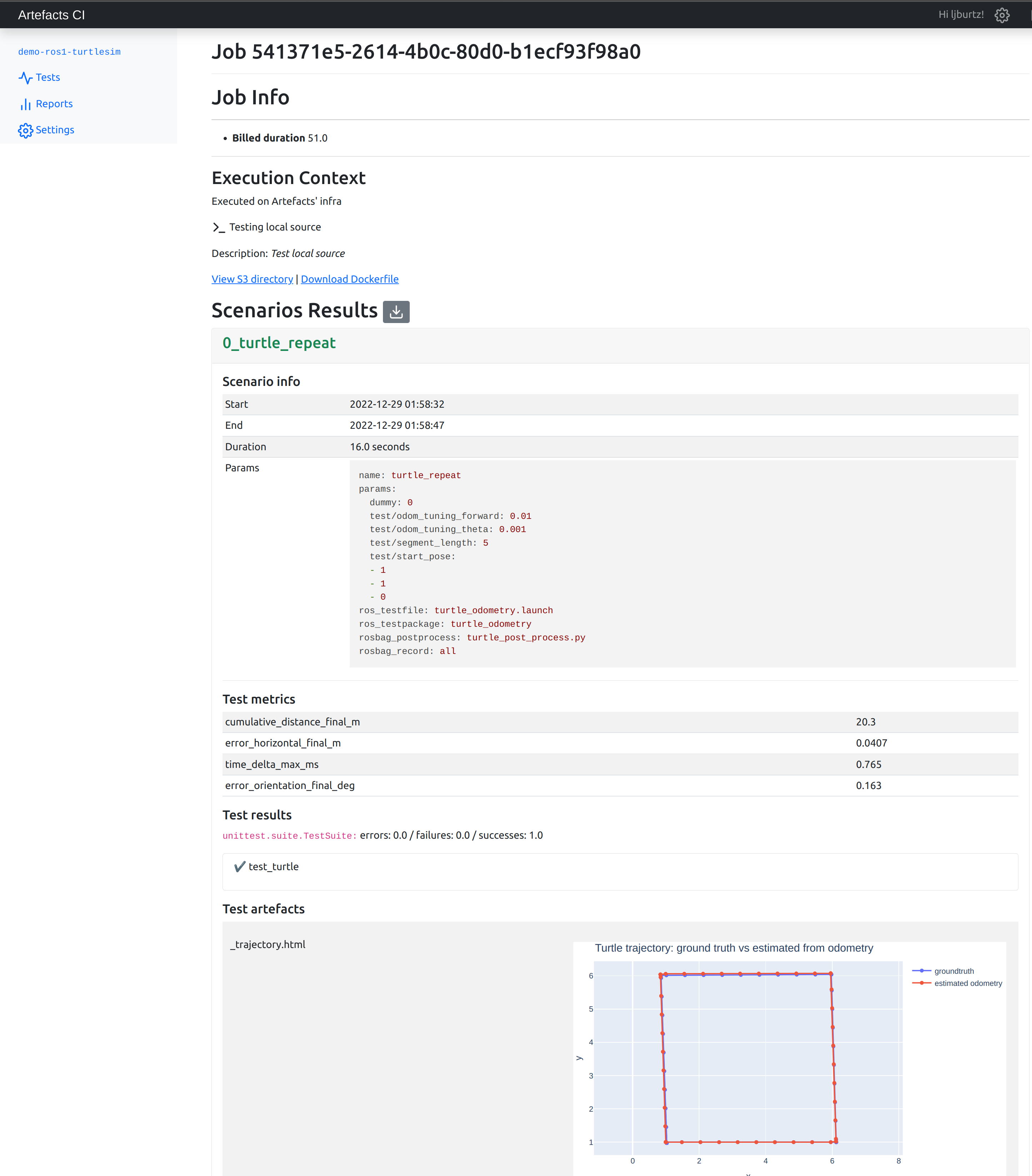 Artefacts Dashboard With Rich Visualizations